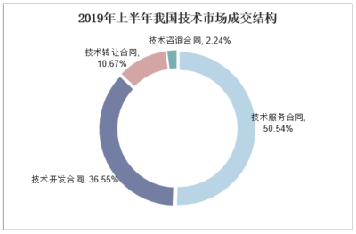 技術流轉新動力 2020-2025年中國技術交易行業深度分析與投資策略報告